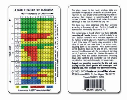 Blackjack Strategy